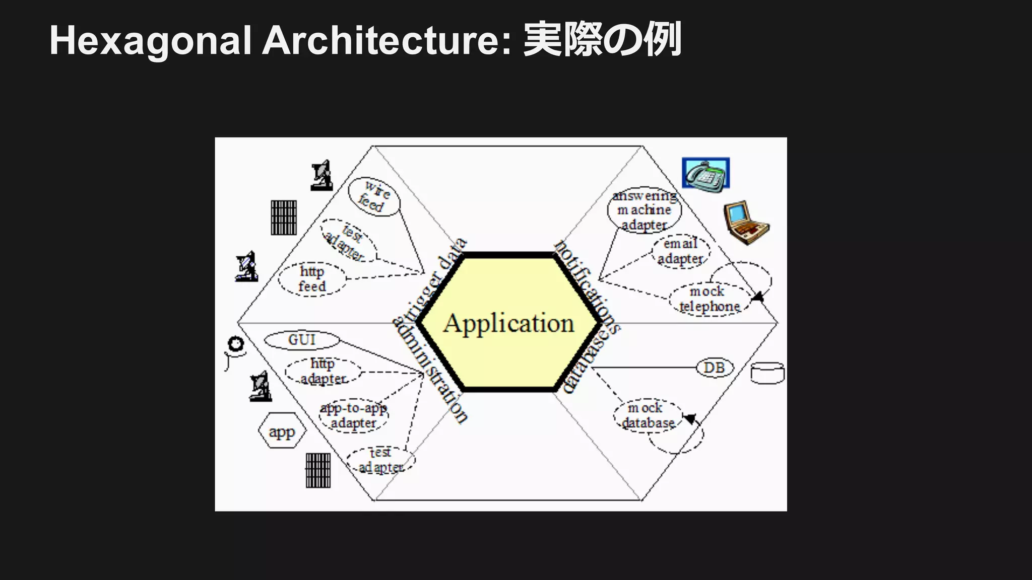 Hexagonal Architecture: 実際の例
 