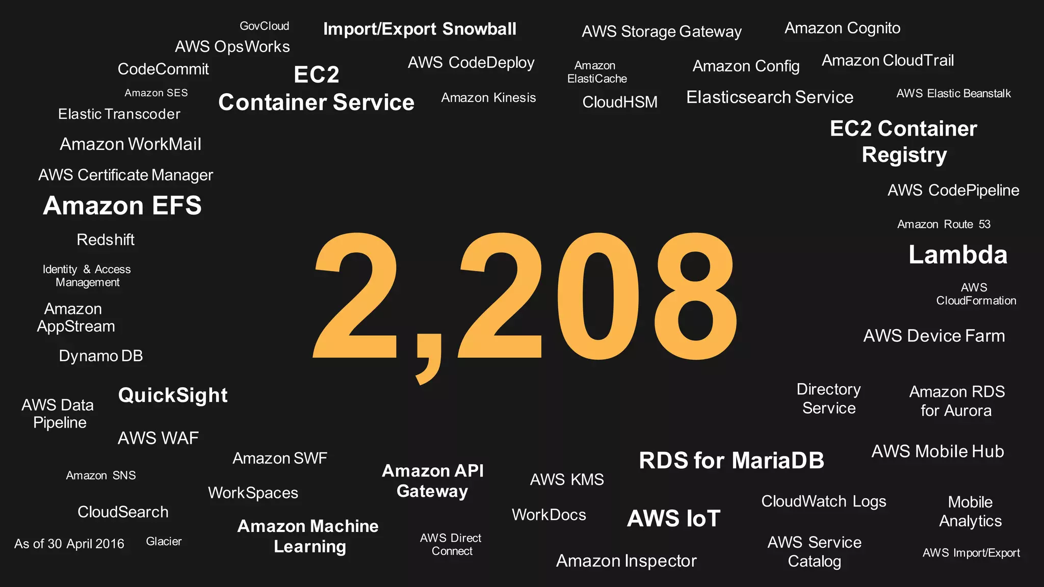 2,208
AWS Direct
Connect
AWS Elastic Beanstalk
GovCloud
Amazon CloudTrail
CloudHSM
WorkSpaces
Amazon Kinesis
Amazon
AppStream
Amazon SNS
Identity & Access
Management
Amazon Route 53
AWS Import/Export
Amazon SWF
Redshift
Dynamo DB
CloudSearch
AWS Data
Pipeline
AWS Certificate Manager
AWS KMS
Amazon Config
Amazon RDS
for Aurora
WorkDocs
Directory
Service
CodeCommit
AWS CodePipeline
AWS Service
Catalog
CloudWatch Logs
Amazon EFS
Amazon API
Gateway
Amazon Machine
Learning
AWS Device Farm
AWS WAF
Elasticsearch Service
QuickSight
Import/Export Snowball
RDS for MariaDB
Amazon Inspector
AWS IoT
EC2 Container
Registry
Amazon
ElastiCache
AWS
CloudFormation
Mobile
Analytics
AWS Mobile Hub
AWS Storage Gateway
AWS OpsWorks
Elastic Transcoder
Amazon SES
EC2
Container Service
Amazon Cognito
AWS CodeDeploy
Glacier
Amazon WorkMail
Lambda
As of 30 April 2016
 