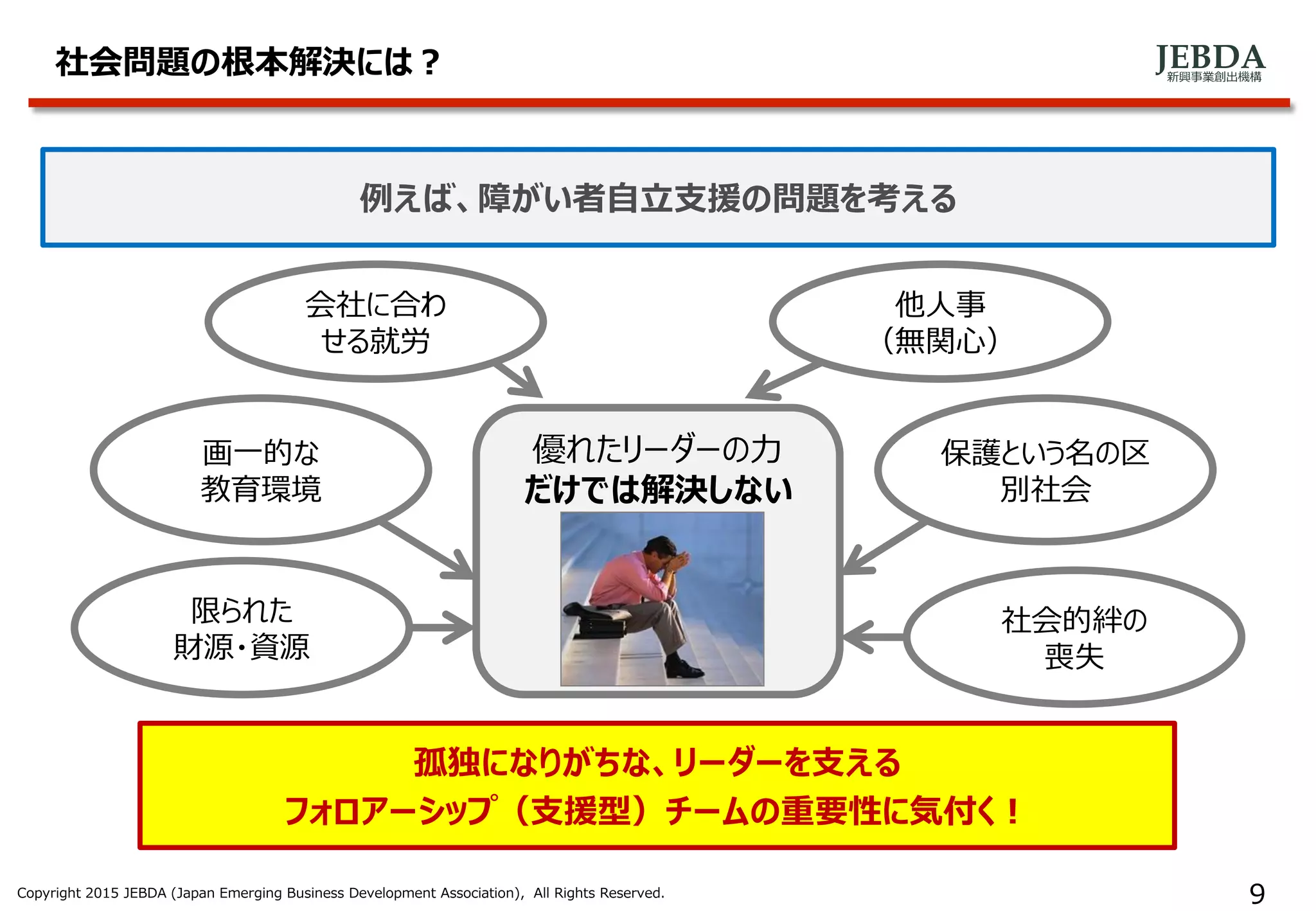 JEBDA新興事業創出機構
社会問題の根本解決には？
Copyright 2015 JEBDA (Japan Emerging Business Development Association), All Rights Reserved. 9
優れたリーダーの力
だけでは解決しない
限られた
財源・資源
会社に合わ
せる就労
社会的絆の
喪失
他人事
（無関心）
保護という名の区
別社会
画一的な
教育環境
孤独になりがちな、リーダーを支える
フォロアーシップ（支援型）チームの重要性に気付く！
例えば、障がい者自立支援の問題を考える
 