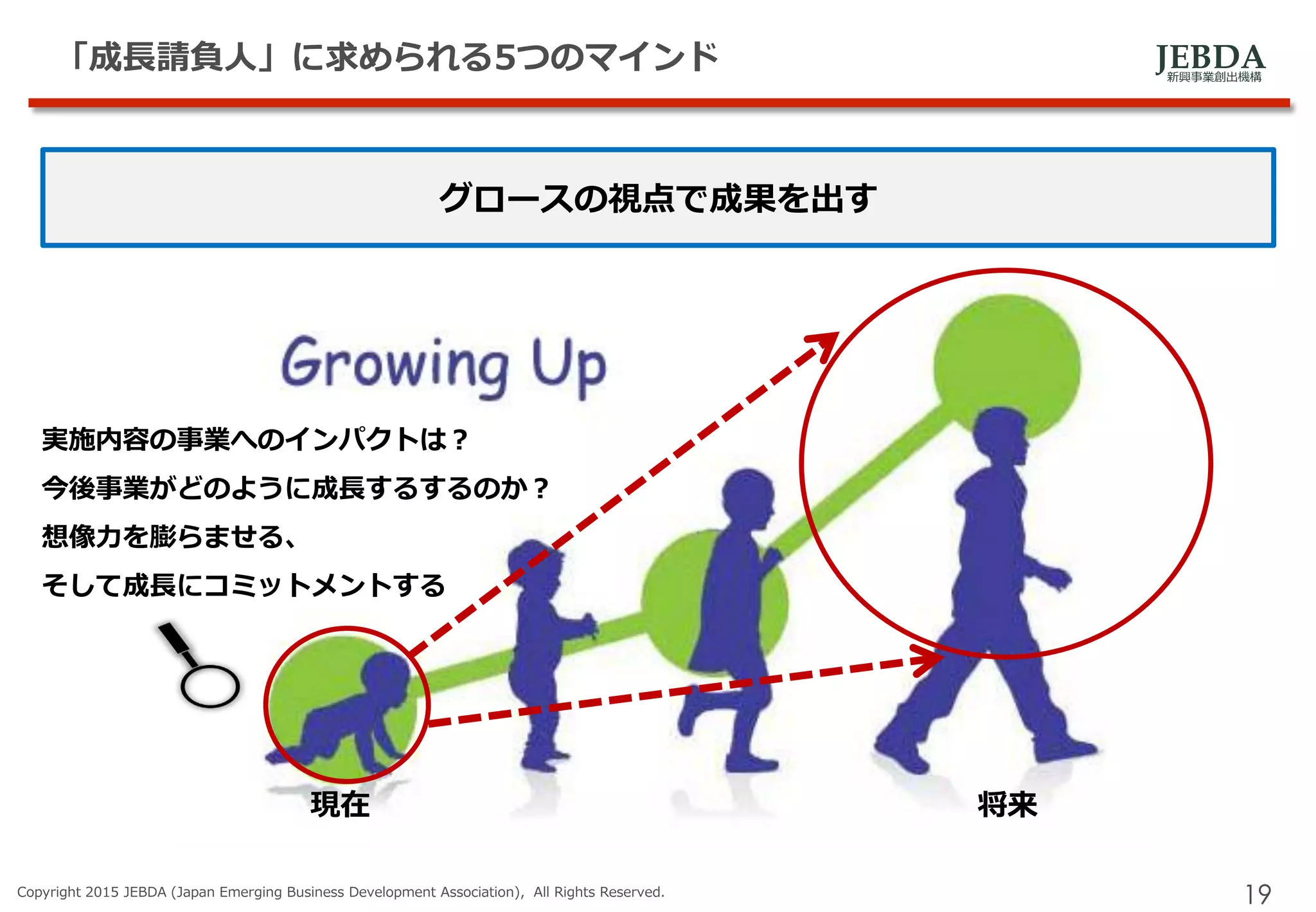 JEBDA新興事業創出機構
「成長請負人」に求められる5つのマインド
Copyright 2015 JEBDA (Japan Emerging Business Development Association), All Rights Reserved.
19
グロースの視点で成果を出す
現在 将来
実施内容の事業へのインパクトは？
今後事業がどのように成長するするのか？
想像力を膨らませる、
そして成長にコミットメントする
 
