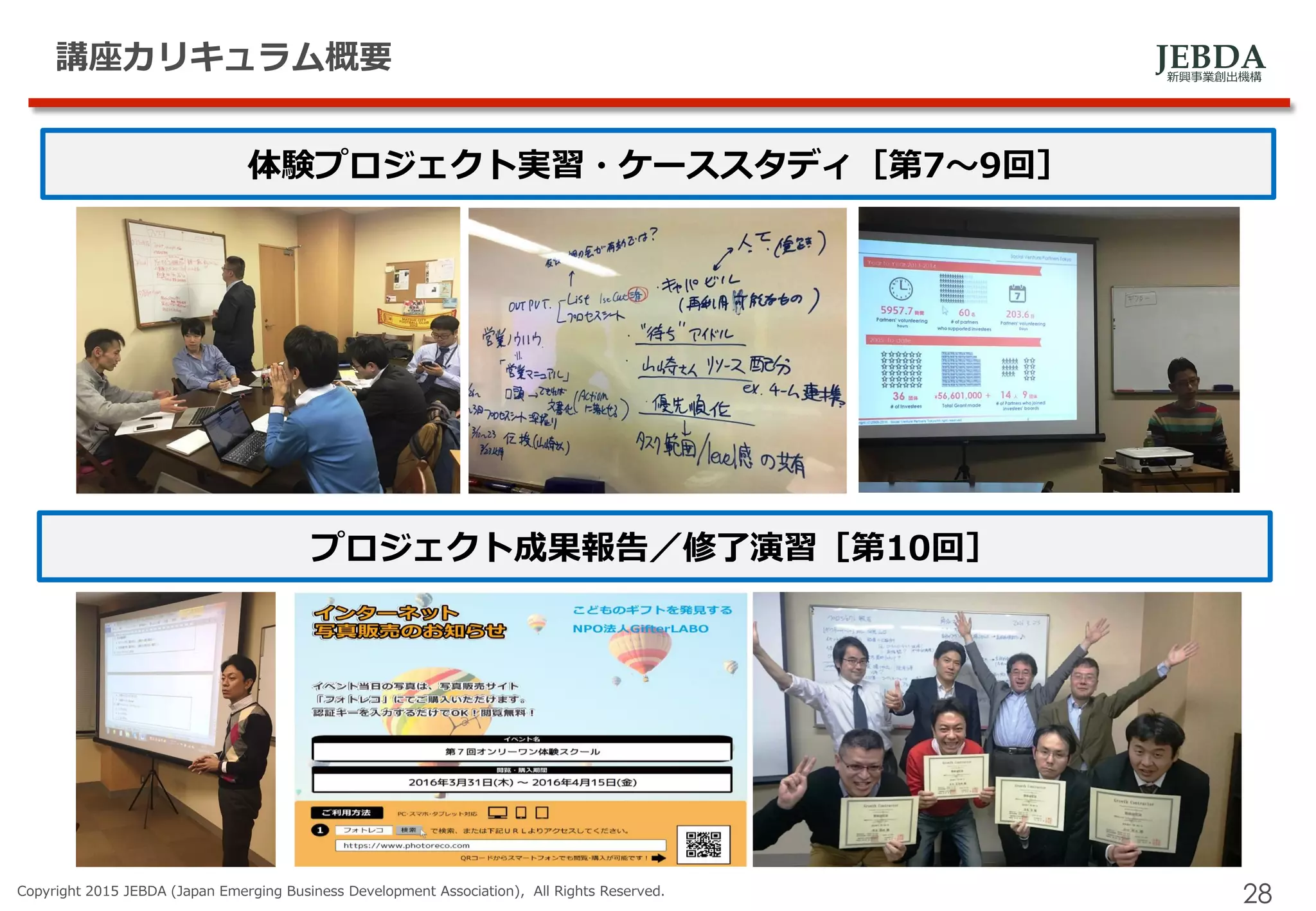 JEBDA新興事業創出機構
講座カリキュラム概要
Copyright 2015 JEBDA (Japan Emerging Business Development Association), All Rights Reserved.
28
体験プロジェクト実習・ケーススタディ［第7～9回］
プロジェクト成果報告／修了演習［第10回］
 