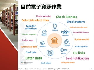 目前電子資源作業
http://www5.oclc.org/downloads/presentations/OCLCProgram_ERandL2015.pdf 12
 