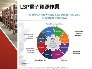 LSP電子資源作業
http://www5.oclc.org/downloads/presentations/OCLCProgram_ERandL2015.pdf 15
 