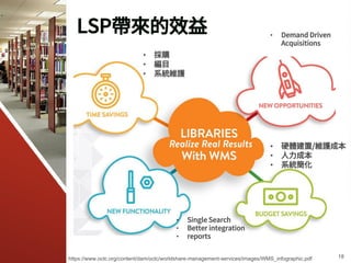 LSP帶來的效益
https://www.oclc.org/content/dam/oclc/worldshare-management-services/images/WMS_infographic.pdf
• 採購
• 編目
• 系統維護
• Demand Driven
Acquisitions
• 硬體建置/維護成本
• 人力成本
• 系統簡化
• Single Search
• Better integration
• reports
18
 