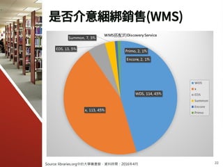 是否介意綑綁銷售(WMS)
Source: libraries.org中的大學圖書館，資料時間：2016年4月 22
 