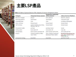主要LSP產品
3Source: Library Technology Reports51.4 (May/Jun 2015): 5-19.
 
