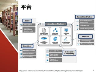 平台
8http://www.exlibrisgroup.com/files/Products/Alma/WhyYourLibraryShouldChooseAlma.pdf
 