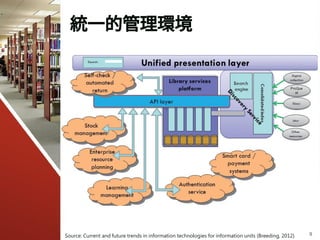 統一的管理環境
9Source: Current and future trends in information technologies for information units (Breeding, 2012)
 