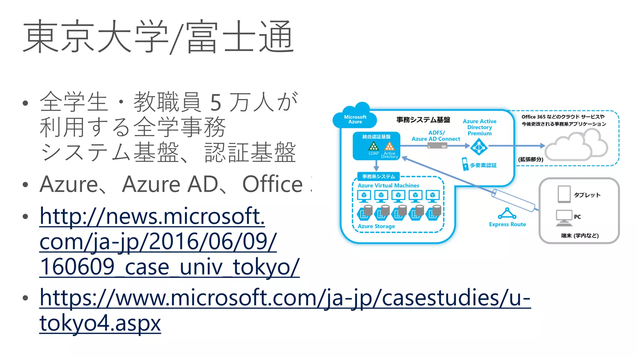 [Azure Council Experts (ACE) 第17回定例会] Microsoft Azureアップデート情報 (2016/04 ...
