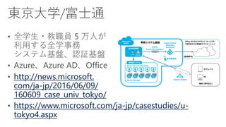 https://www.microsoft.
com/ja-jp/casestudies/
maruichi.aspx
 