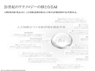 21世紀のテクノロジーの核となるAI
人間の核が脳であるように、人工知能も産業の核となって様々な市場を変革すると予測される。
http://www.nikkeibp.co.jp/lab/jinkochino2016/index.html
 