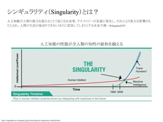 シンギュラリティ（Singularity）とは？
人工知能が人間の能力を超えることで起こる出来事。テクノロジーが急速に変化し、それにより甚大な影響がも
たらされ、人間の生活が後戻りできないほどに変容してしまうとする未来予測 （Wikipedia抜粋）
http://oegsbphysics.blogspot.jp/p/technological-singularity-rebuild.html
人工知能の性能が全人類の知性の総和を越える
 