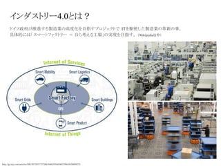 インダストリー4.0とは？
ドイツ政府が推進する製造業の高度化を目指すプロジェクトで ITを駆使した製造業の革新の事。
具体的には「スマートファクトリー ＝ 自ら考える工場」の実現を目指す。 （Wikipedia抜粋）
http://jp.wsj.com/articles/SB12072851737206304029704580239843070099232
 