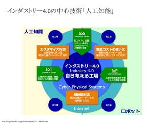 インダストリー4.0の中心技術「人工知能」
http://blogs.itmedia.co.jp/itsolutionjuku/2015/04/40.html
 