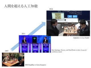 人間を超える人工知能
1997
2011
2016
IBM DeepBlue vs Garry Kasparov
Ken Jennings, Watson, and Brad Rutter in their Jeopardy!
exhibition match
AlphaGo vs Lee Sedol
 
