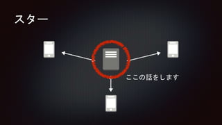 スター
ここの話をします
 