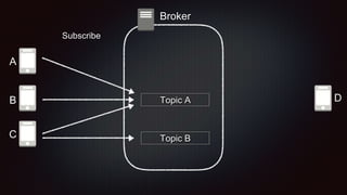 Subscribe
Broker
Topic A
Topic B
A
B
C
D
 