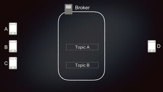 Broker
Topic A
Topic B
A
B
C
D
 
