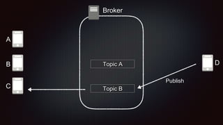 Broker
Topic A
Topic B
A
B
C
Publish
D
 