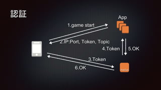 認証 App
PubSub
1.game start
2.IP:Port, Token, Topic
3.Token
4.Token 5.OK
6.OK
 