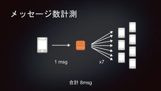 メッセージ数計測
PubSub
x71 msg
合計 8msg
 