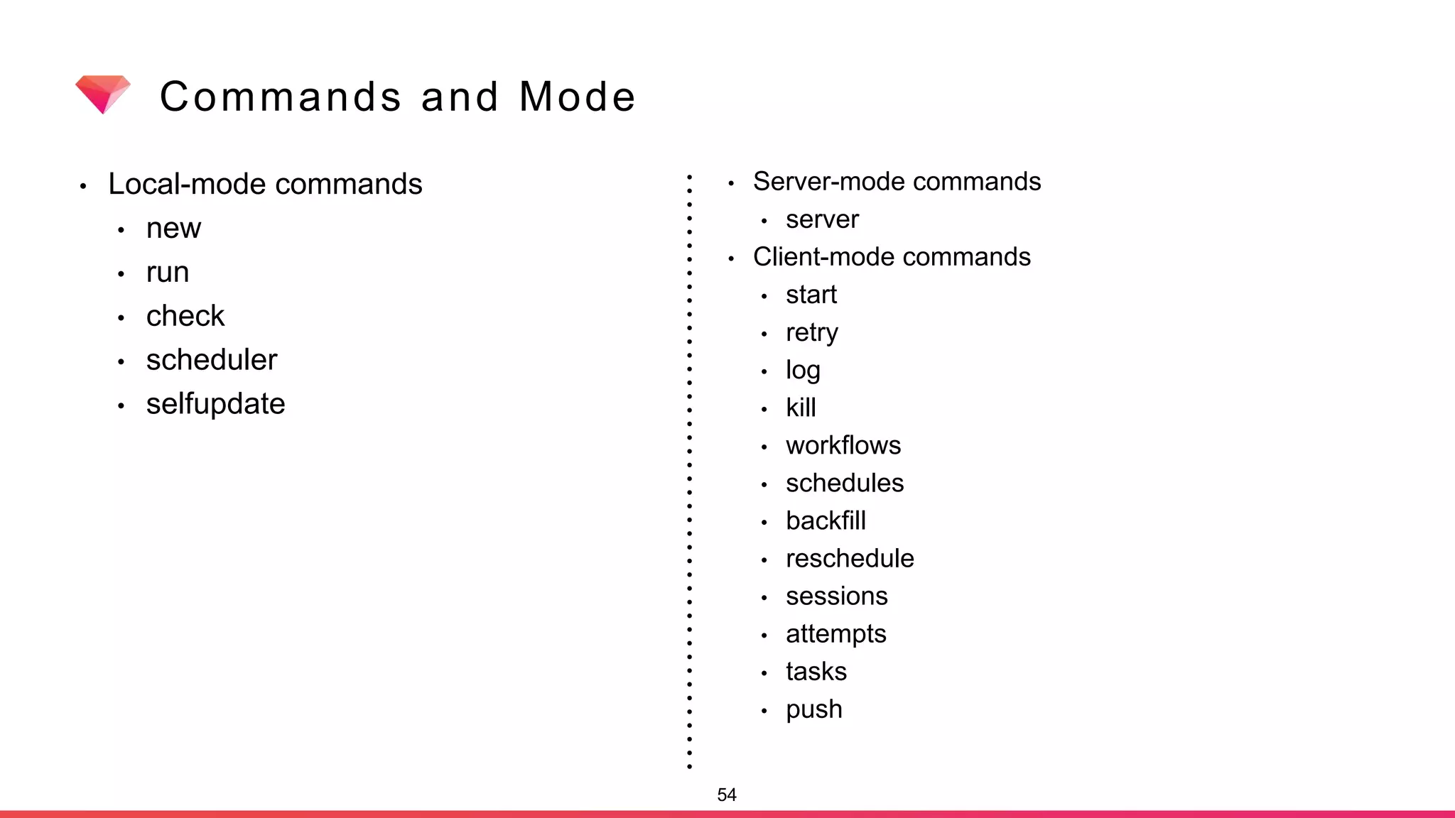 Commands and Mode
• Local-mode commands
• new
• run
• check
• scheduler
• selfupdate
54
• Server-mode commands
• server
• Client-mode commands
• start
• retry
• log
• kill
• workflows
• schedules
• backfill
• reschedule
• sessions
• attempts
• tasks
• push
 