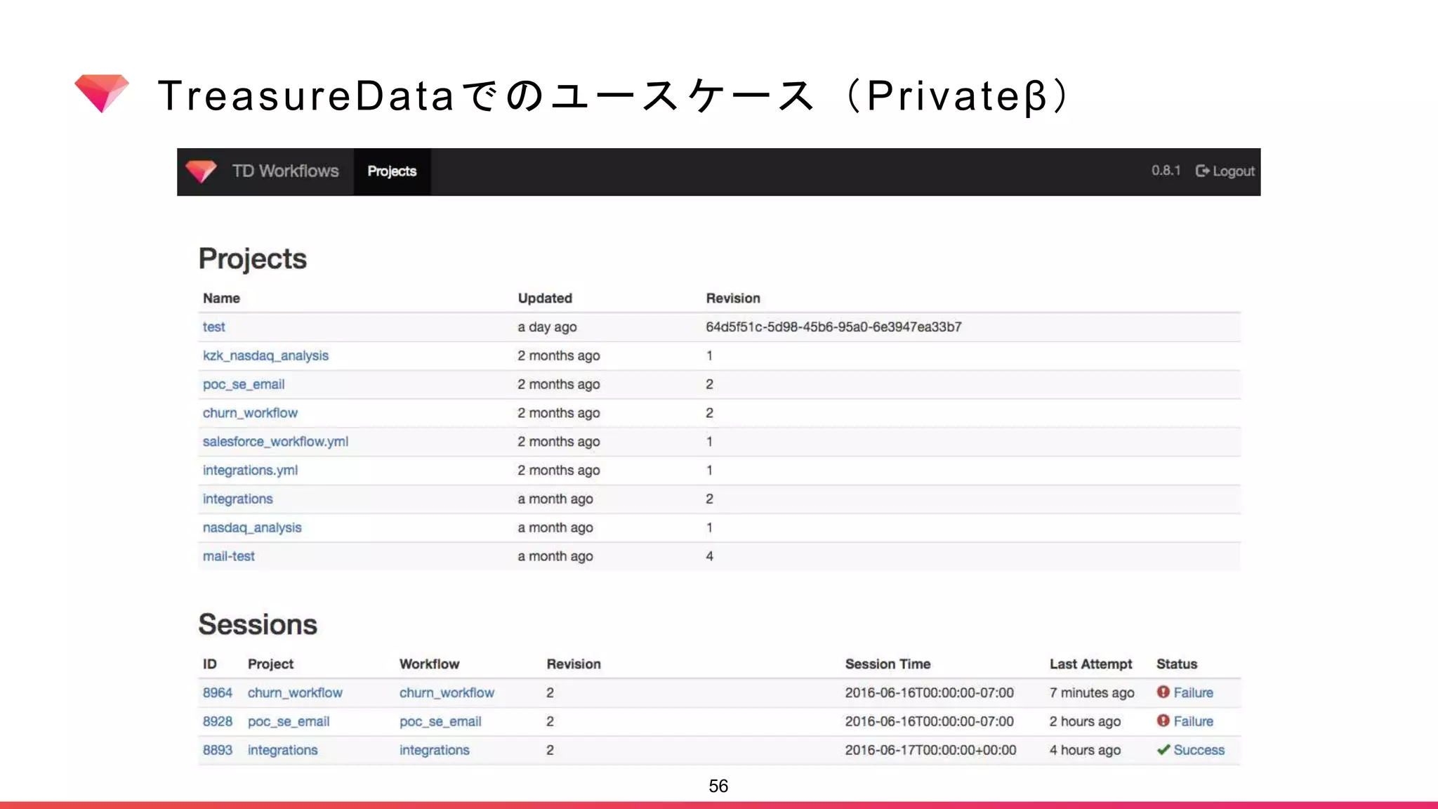 TreasureDataでのユースケース（Privateβ）
56
 