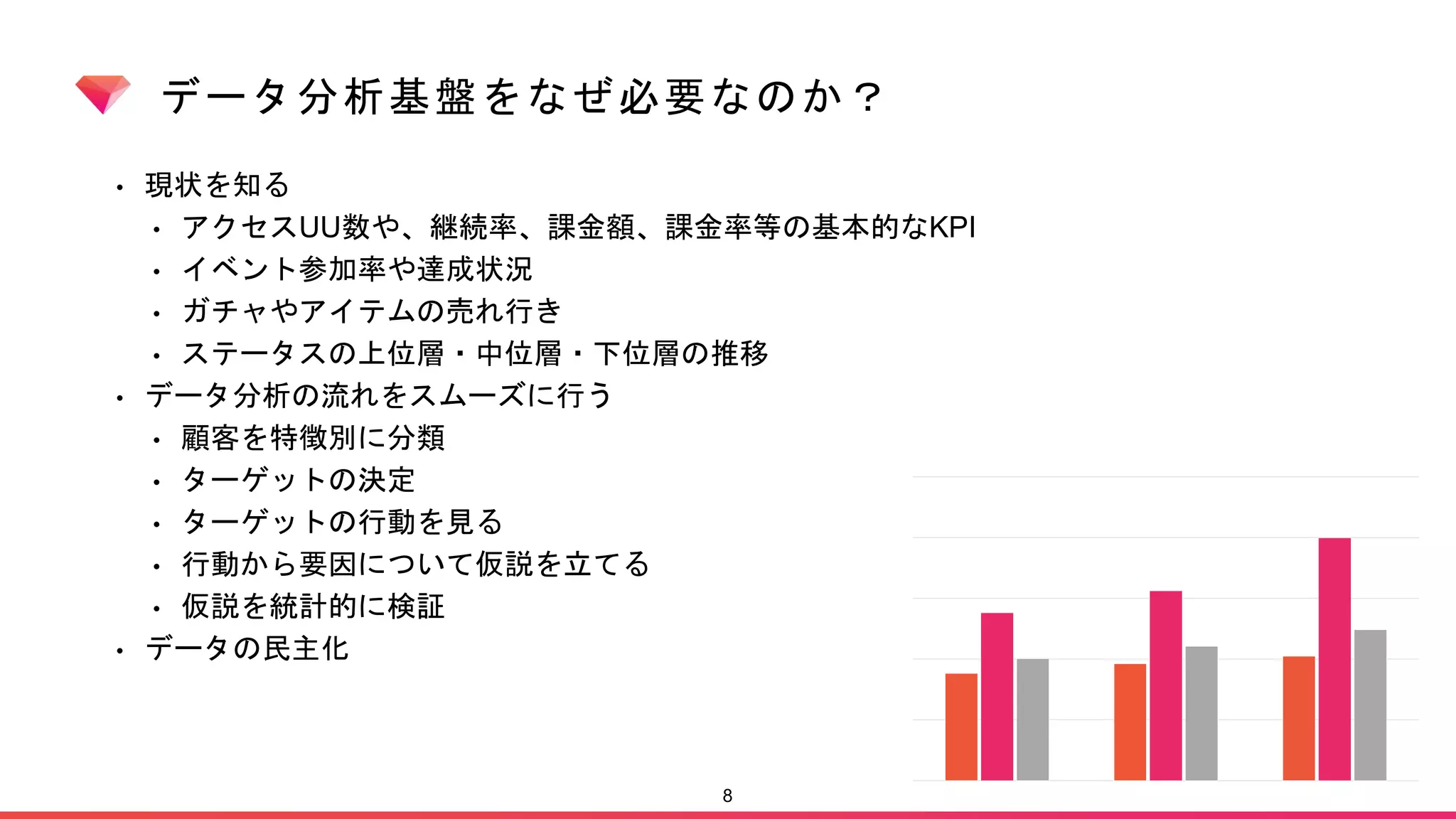 データ分析基盤をなぜ必要なのか？
• 現状を知る
• アクセスUU数や、継続率、課金額、課金率等の基本的なKPI
• イベント参加率や達成状況
• ガチャやアイテムの売れ行き
• ステータスの上位層・中位層・下位層の推移
• データ分析の流れをスムーズに行う
• 顧客を特徴別に分類
• ターゲットの決定
• ターゲットの行動を見る
• 行動から要因について仮説を立てる
• 仮説を統計的に検証
• データの民主化
8
 