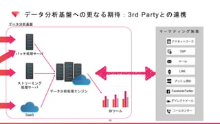 データ分析基盤への更なる期待：3rd Partyとの連携
10
バッチ処理サーバ
ストリーミング
処理サーバ
SaaS
データ分析処理エンジン
BIツール
データ分析基盤
 