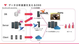 データ分析基盤を支えるOSS
16
Client
Server
DB
オンラインゲームシステム
バッチ処理サーバ
ストリーミング
処理サーバ
SaaS
データ分析処理エンジン BIツール
データ分析基盤
Digdag
 