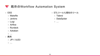 既存のWorkflow Automation System
• OSS
• Makefile
• Jenkins
• Luigi
• Airflow
• Rundeck
• Azkaban
• …
• 商用
• JP1 / AJS3
• …
46
• ETLツールも類似のツール
• Talend
• DataSpidar
• …
 