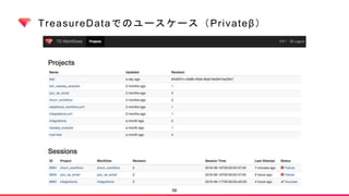 TreasureDataでのユースケース（Privateβ）
56
 