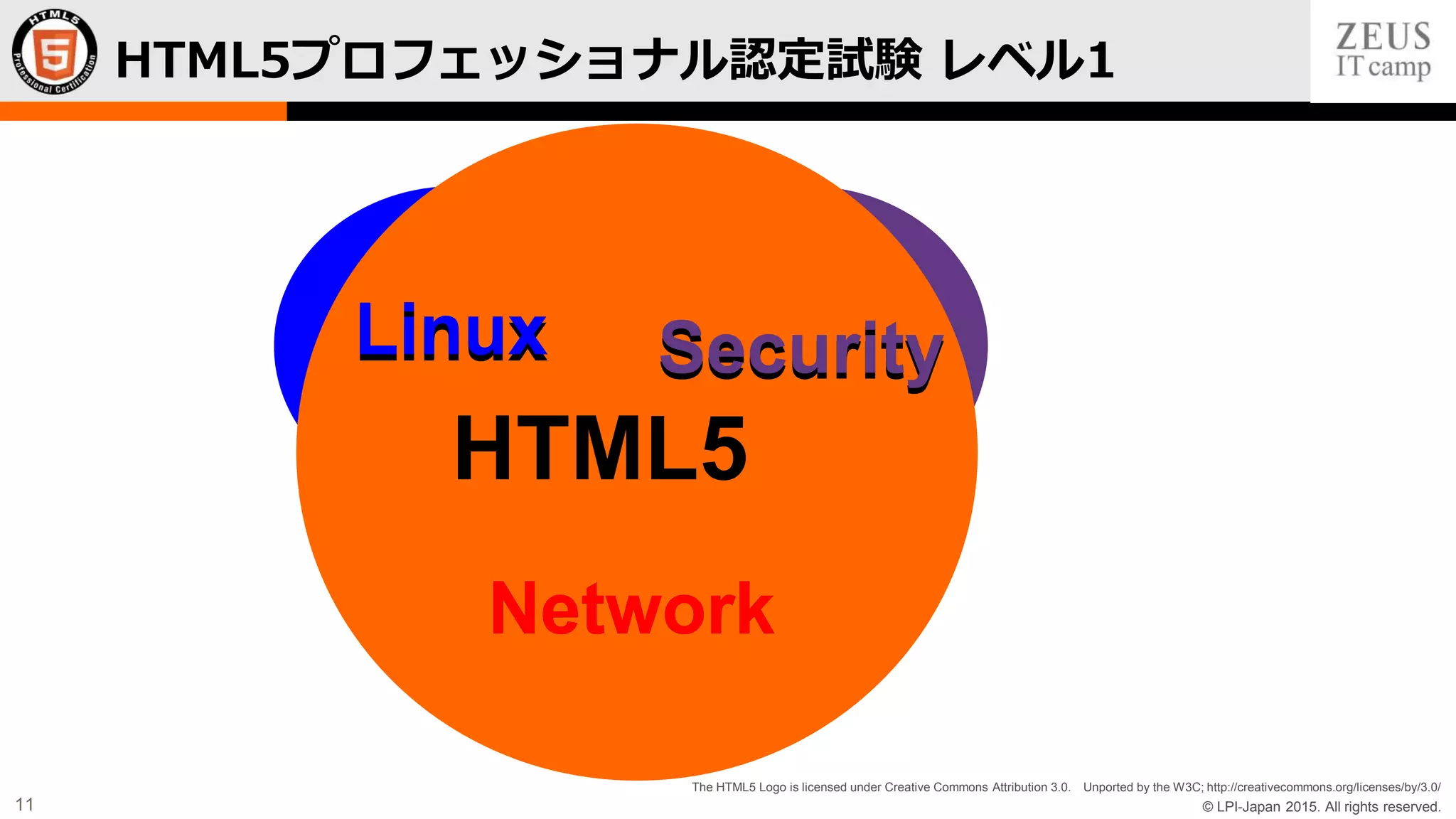 © LPI-Japan 2015. All rights reserved.
The HTML5 Logo is licensed under Creative Commons Attribution 3.0. Unported by the W3C; http://creativecommons.org/licenses/by/3.0/
11
HTML5プロフェッショナル認定試験 レベル1
Linux
Network
Security
HTML5
Linux Security
Network
 
