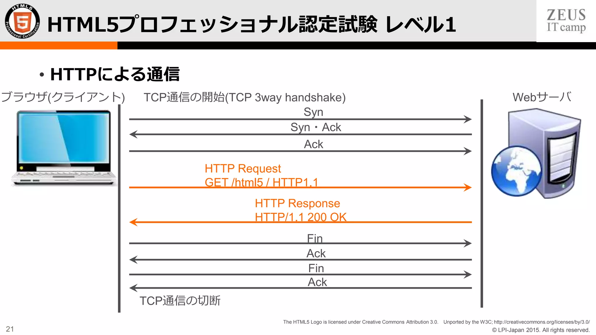 © LPI-Japan 2015. All rights reserved.
The HTML5 Logo is licensed under Creative Commons Attribution 3.0. Unported by the W3C; http://creativecommons.org/licenses/by/3.0/
21
• HTTPによる通信
HTML5プロフェッショナル認定試験 レベル1
ブラウザ(クライアント) Webサーバ
Syn
Syn・Ack
Ack
Fin
Ack
Fin
Ack
TCP通信の開始(TCP 3way handshake)
TCP通信の切断
HTTP Request
GET /html5 / HTTP1.1
HTTP Response
HTTP/1.1 200 OK
 