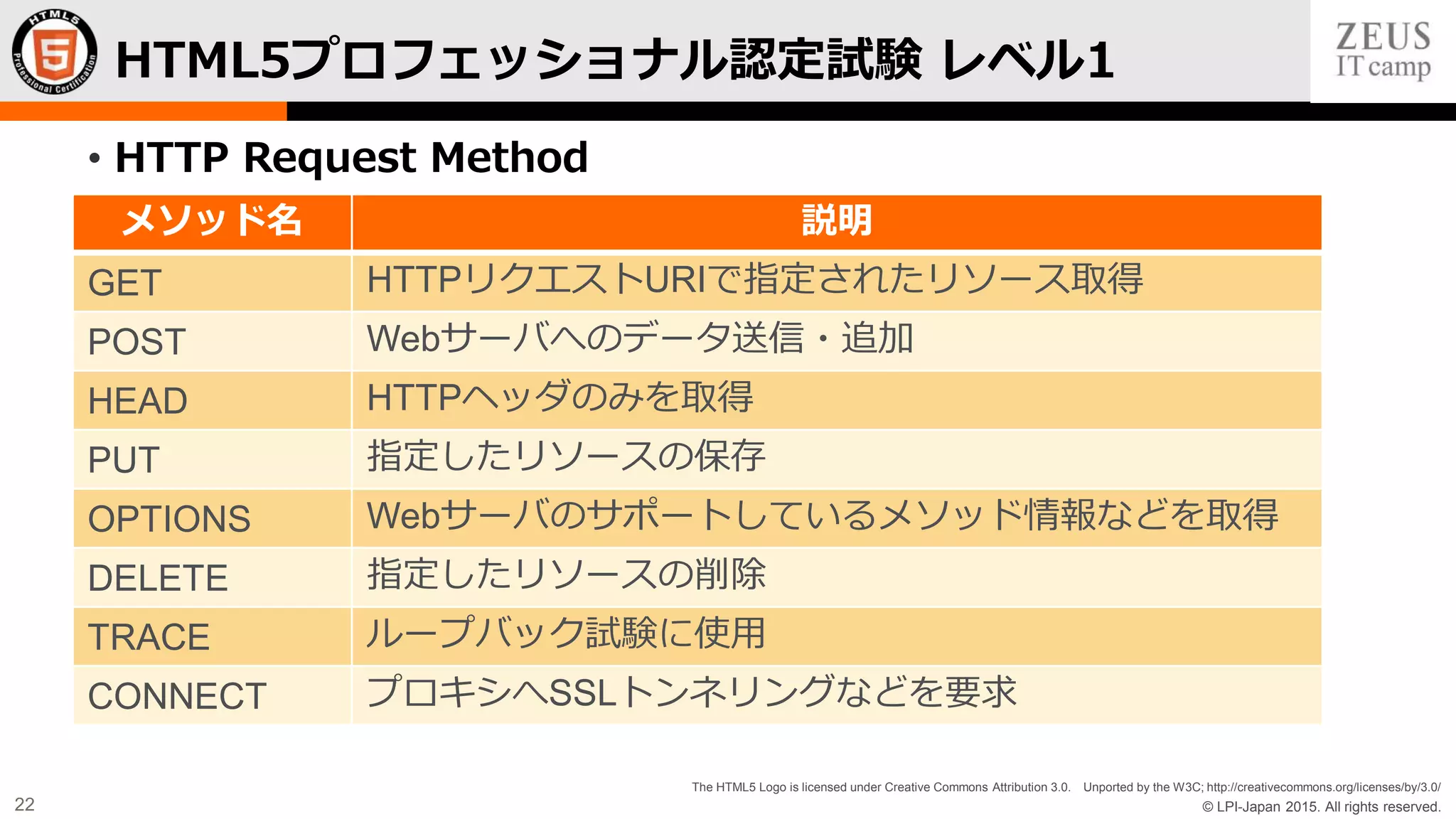 © LPI-Japan 2015. All rights reserved.
The HTML5 Logo is licensed under Creative Commons Attribution 3.0. Unported by the W3C; http://creativecommons.org/licenses/by/3.0/
22
• HTTP Request Method
HTML5プロフェッショナル認定試験 レベル1
メソッド名 説明
GET HTTPリクエストURIで指定されたリソース取得
POST Webサーバへのデータ送信・追加
HEAD HTTPヘッダのみを取得
PUT 指定したリソースの保存
OPTIONS Webサーバのサポートしているメソッド情報などを取得
DELETE 指定したリソースの削除
TRACE ループバック試験に使用
CONNECT プロキシへSSLトンネリングなどを要求
 