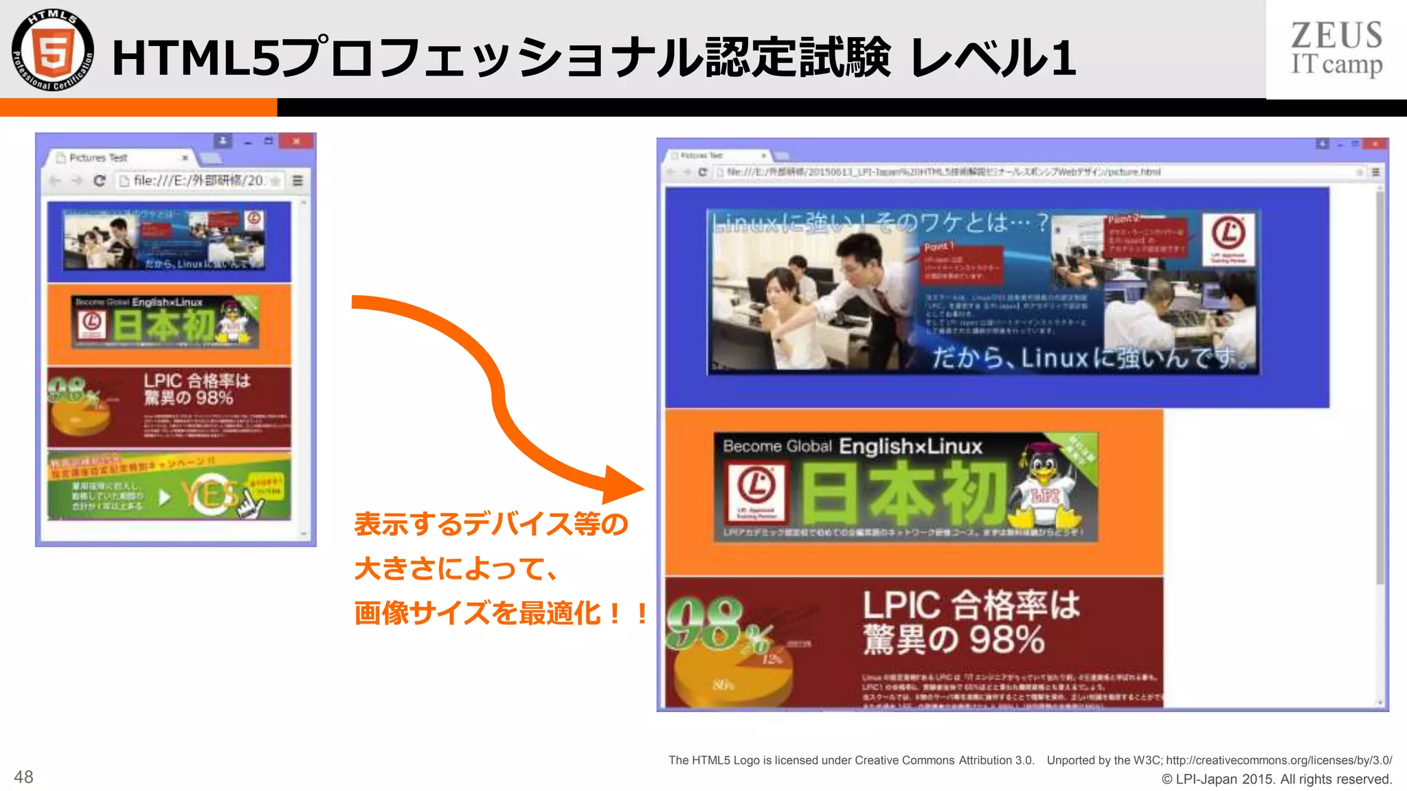 © LPI-Japan 2015. All rights reserved.
The HTML5 Logo is licensed under Creative Commons Attribution 3.0. Unported by the W3C; http://creativecommons.org/licenses/by/3.0/
48
表示するデバイス等の
大きさによって、
画像サイズを最適化！！
HTML5プロフェッショナル認定試験 レベル1
 