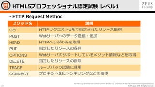 © LPI-Japan 2015. All rights reserved.
The HTML5 Logo is licensed under Creative Commons Attribution 3.0. Unported by the W3C; http://creativecommons.org/licenses/by/3.0/
22
• HTTP Request Method
HTML5プロフェッショナル認定試験 レベル1
メソッド名 説明
GET HTTPリクエストURIで指定されたリソース取得
POST Webサーバへのデータ送信・追加
HEAD HTTPヘッダのみを取得
PUT 指定したリソースの保存
OPTIONS Webサーバのサポートしているメソッド情報などを取得
DELETE 指定したリソースの削除
TRACE ループバック試験に使用
CONNECT プロキシへSSLトンネリングなどを要求
 