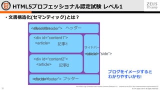 © LPI-Japan 2015. All rights reserved.
The HTML5 Logo is licensed under Creative Commons Attribution 3.0. Unported by the W3C; http://creativecommons.org/licenses/by/3.0/
31
• 文書構造化(セマンティック)とは？
HTML5プロフェッショナル認定試験 レベル1
<header>
<article>
<article>
<footer>
<aside>
記事1
記事2
ヘッダー
フッター
サイドバー
<div id=“header”>
<div id=“footer”>
<div id=“content1”>
<div id=“content2”>
<div id=“side”>
ブログをイメージすると
わかりやすいかも!
 