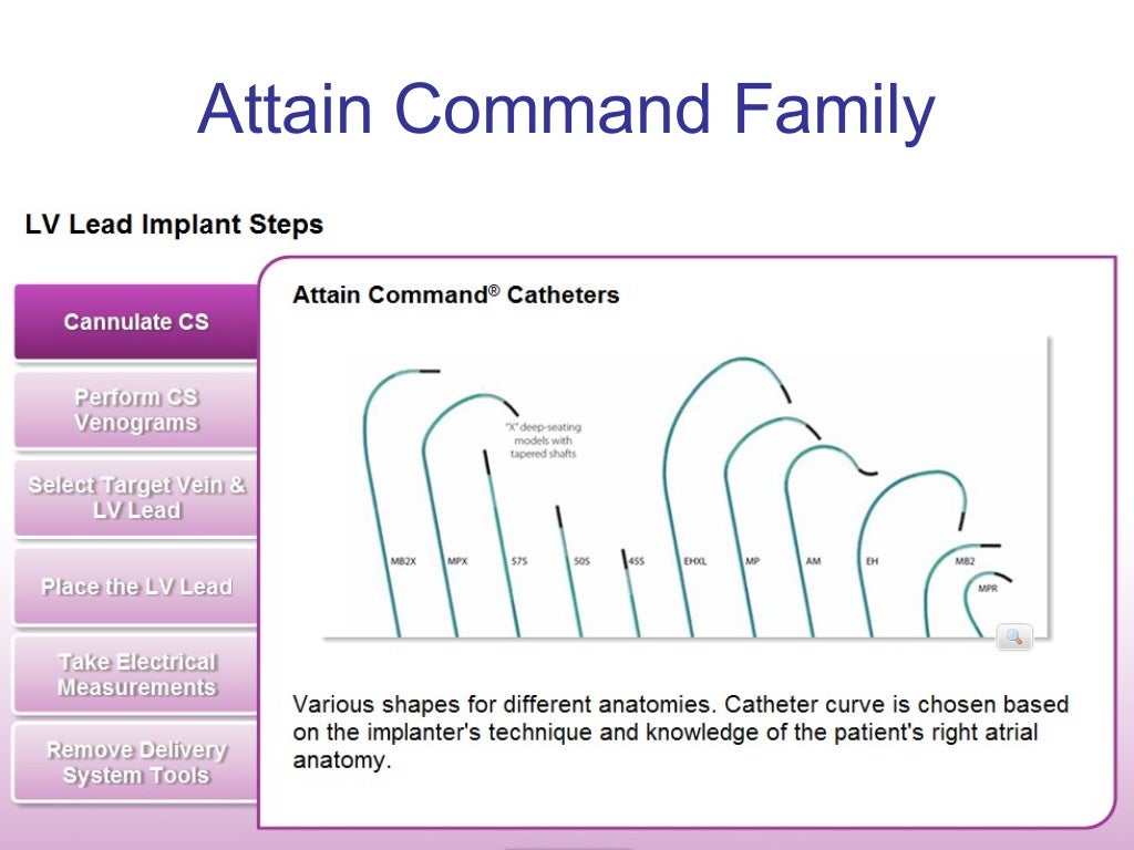 LV Lead Implantation Tools Choices of LV Leads
