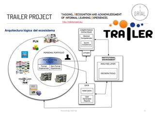 TRAILER PROJECT
Aprendizaje Informal 21
http://trailerproject.eu/
Arquitectura lógica del ecosistema
 