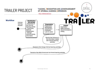 TRAILER PROJECT
Aprendizaje Informal 23
http://trailerproject.eu/
Workflow
 