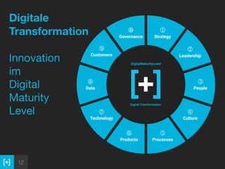 12
Digitale 
Transformation 
 
Innovation 
im  
Digital 
Maturity 
Level
1
Strategy
s
Governance
2
Leadership
3
People
4
Culture
5
Processes
6
Products
7
Technology
8
Data
9
Customers
DigitalMaturityLevel
Digital Transformation
 