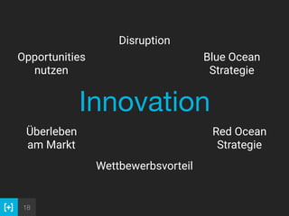 18
Wettbewerbsvorteil
Innovation
Opportunities
nutzen
Blue Ocean
Strategie
Red Ocean
Strategie
Überleben 
am Markt
Disruption
 