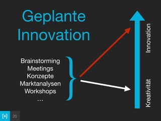20
Geplante
Innovation
Brainstorming 
Meetings 
Konzepte 
Marktanalysen 
Workshops 
…
KreativitätInnovation
}
 