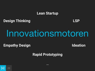 23
Rapid Prototyping
Innovationsmotoren
Design Thinking LSP
IdeationEmpathy Design
Lean Startup
…
 