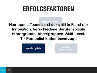 32
DESIGN THINKING
Iterativer Prozess
Interdisziplinär
Variable
Räumlichkeit
Homogene Teams sind der größte Feind der
Innovation. Verschiedene Berufe, soziale
Hintergründe, Altersgruppen, Skill-Level.  
T - Persönlichkeiten bevorzugt!
ERFOLGSFAKTOREN
 
