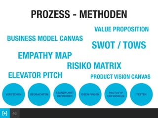 46
PROZESS - METHODEN
VERSTEHEN BEOBACHTEN
STANDPUNKT
DEFINIEREN
IDEEN FINDEN
PROTOTYP
ENTWICKELN
TESTEN
BUSINESS MODEL CANVAS
SWOT / TOWS
EMPATHY MAP
RISIKO MATRIX
VALUE PROPOSITION
ELEVATOR PITCH PRODUCT VISION CANVAS
 