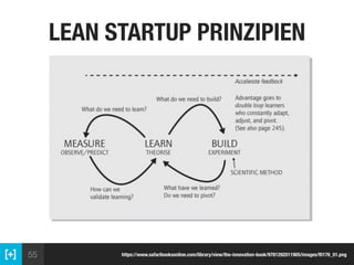 55
LEAN STARTUP PRINZIPIEN
https://www.safaribooksonline.com/library/view/the-innovation-book/9781292011905/images/f0176_01.png
 