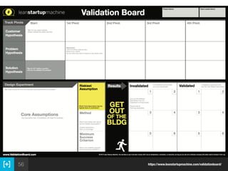 56
LEAN STARTUP PRINZIPIEN
https://www.leanstartupmachine.com/validationboard/
 