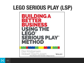 66
LEGO SERIOUS PLAY (LSP)
 